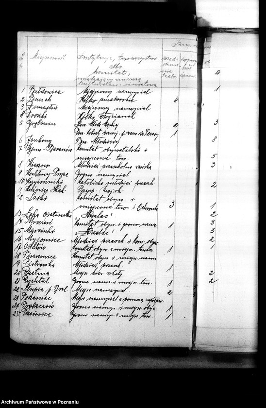 Obraz 6 z jednostki "[Oświata poza szkolna - sprawozdania z imprez kulturalno-oświatowych]"