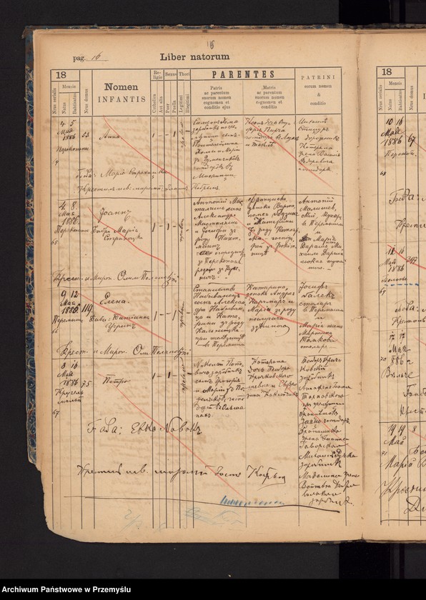 image.from.unit.number "Metrika kreŝenyh pregroda i goroda Peremyšla od 13 XII 1885 do 14 IV 1890 [Metryka ochrzczonych przedmieść i miasta Przemyśla od 13 XII 1885 do 14 IV 1890]"