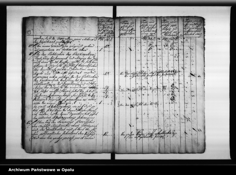 Obraz 20 z jednostki "[Korespondencja dotycząca spraw muzealnych i bibliotecznych: korzystania z archiwaliów, zwiedzania muzeum, kradzieży eksponatów, wykopaliska]"