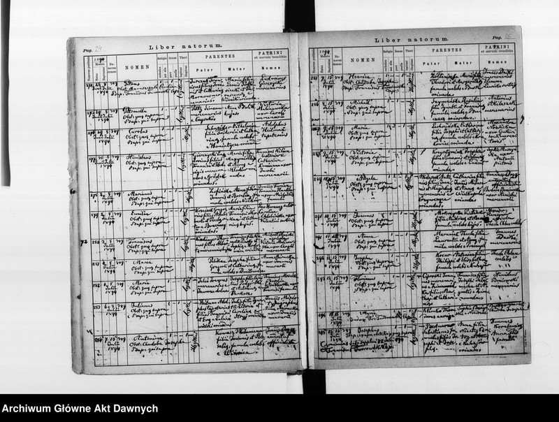 image.from.unit.number "Parafia: Lwów, Kapelania Nosocomia (Szpital Powszechny). Dekanat: Lwów. Księga metrykalna urodzeń 1894-1899, ślubów 1894 i zgonów 1894-1896, 1898-1899 dla całej parafii."