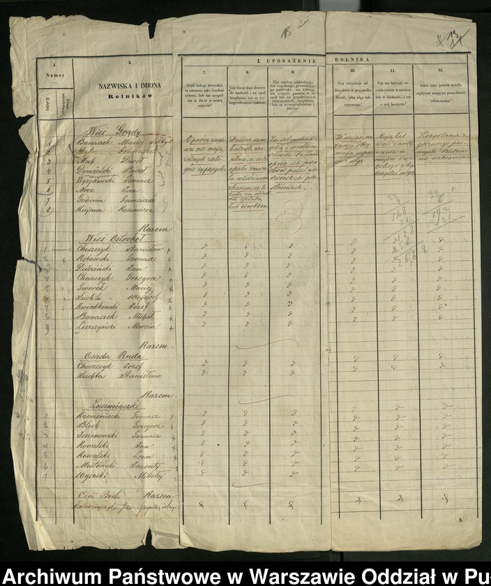 image.from.unit.number "O urządzaniu chłopów byłej rządowej wsi kolonialnej Ostry Kół, Ruda, Sewerynka, gm. Długosiodło, wchodzącej przy opublikowaniu ważnych dekretów z dnia 19 lutego, 12 marca 1864 r. (Skład prywatnej własności Brańszczyk podległej Józefowi Załęskiemu)"
