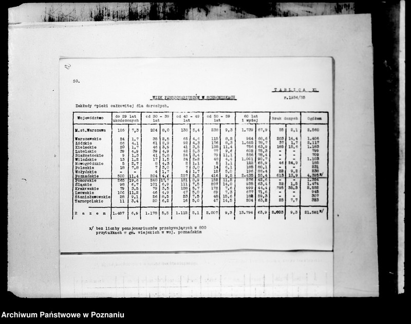 Obraz 16 z jednostki "/Zakłady Opieki Społecznej, dane statystyczne/"
