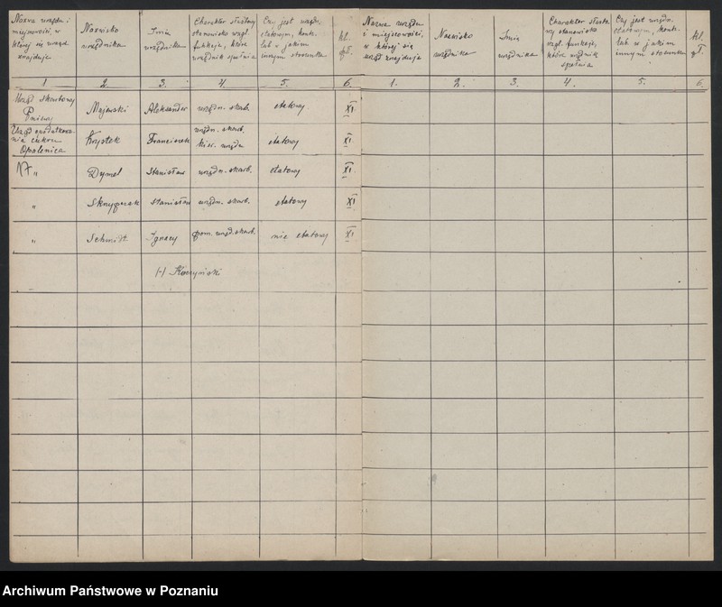 Obraz 16 z jednostki "[Spisy urzędników skarbowych zatrudnionych w urzędach skarbowych Wielkopolskiej Izby Skarbowej]"