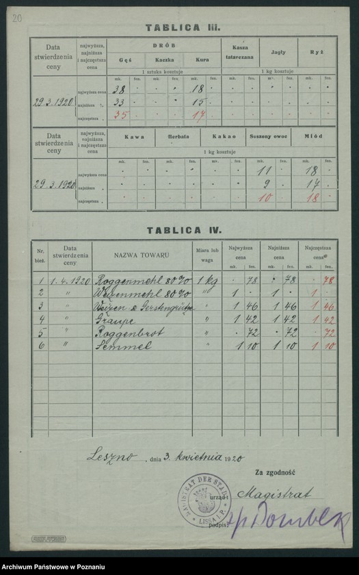 Obraz 17 z jednostki "[Wykaz cen rynkowych artykułów spożywczych w poszczególnych miastach Województwa Poznańskiego za miesiąc marzec 1920]"