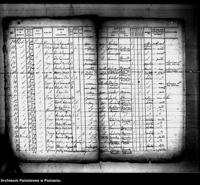 Obraz 5 z jednostki "Księga zgonów"