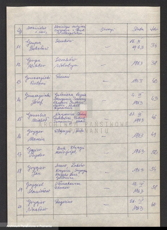 Obraz 8 z jednostki "Życiorysy powstańców wielkopolskich: G - tom V /Grobelny Franciszek - Grzegorczyk Antoni/."