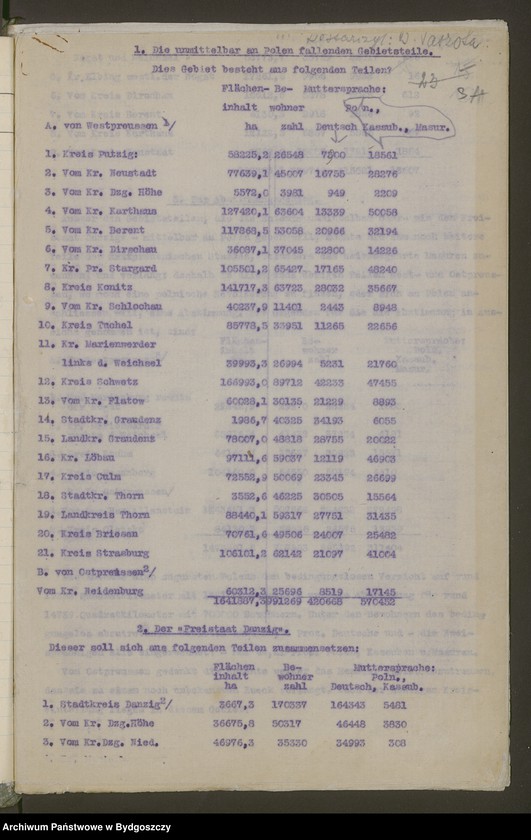 image.from.unit.number "[Układy polsko-niemieckie w sprawie przejęcia Pomorza przez władze polskie i unormowania spraw urzędniczych]"