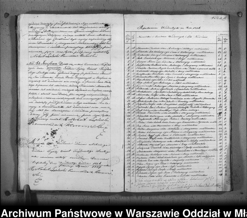 image.from.unit.number "Akta urodzin, małżeństw i zgonów"