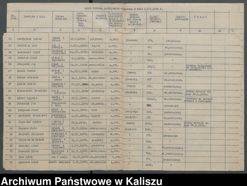 Obraz 20 z jednostki "[Sprawy organizacyjne Komendy Powiatowej Policji Państwowej w Kaliszu]"
