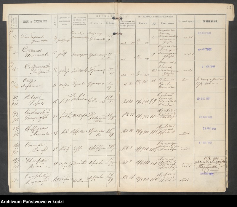 Obraz 16 z jednostki "[Księga ludności niestałej m. Łodzi lit. S, T, U, F, Ch, C, Cz, Sz, Szcz, Ju, Ja za 1901 r.]"