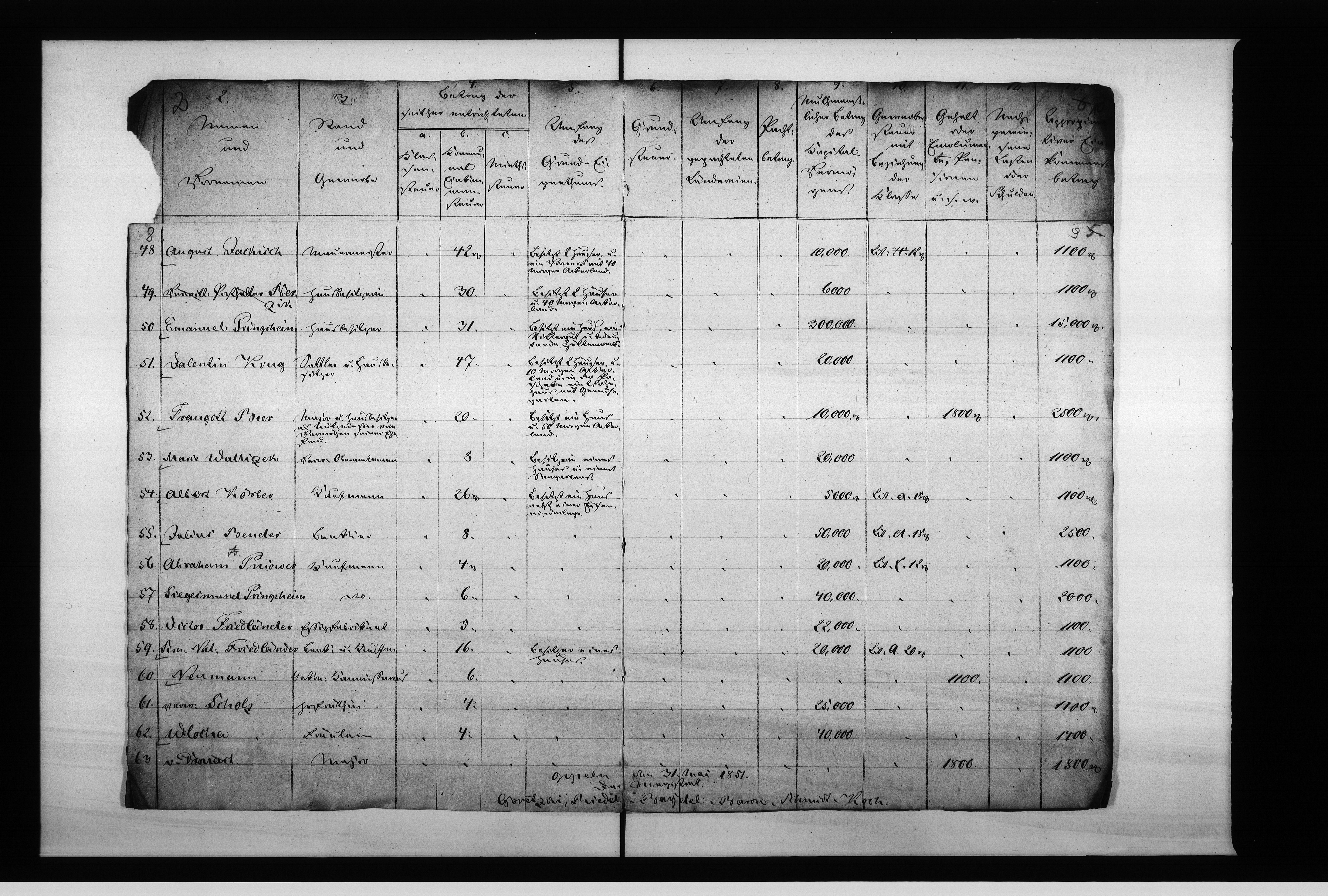 Obraz 9 z jednostki "Acta des Magistrats zu Oppeln betreffend: die Einkommensteuer Vol: I de Anno 1851-1853"