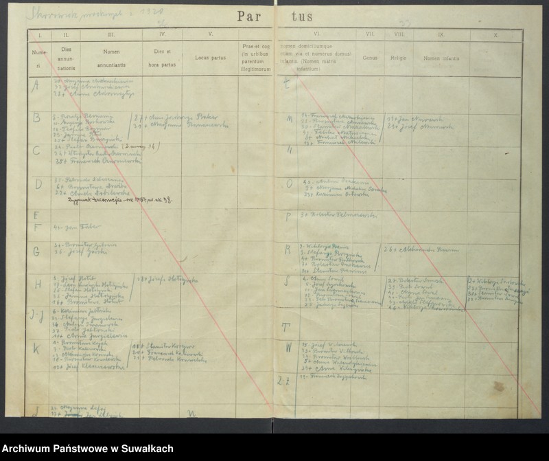 image.from.unit.number "Akta urodzonych parafii rzym.-katol. Wiżajny od 1918 do 1921 roku"