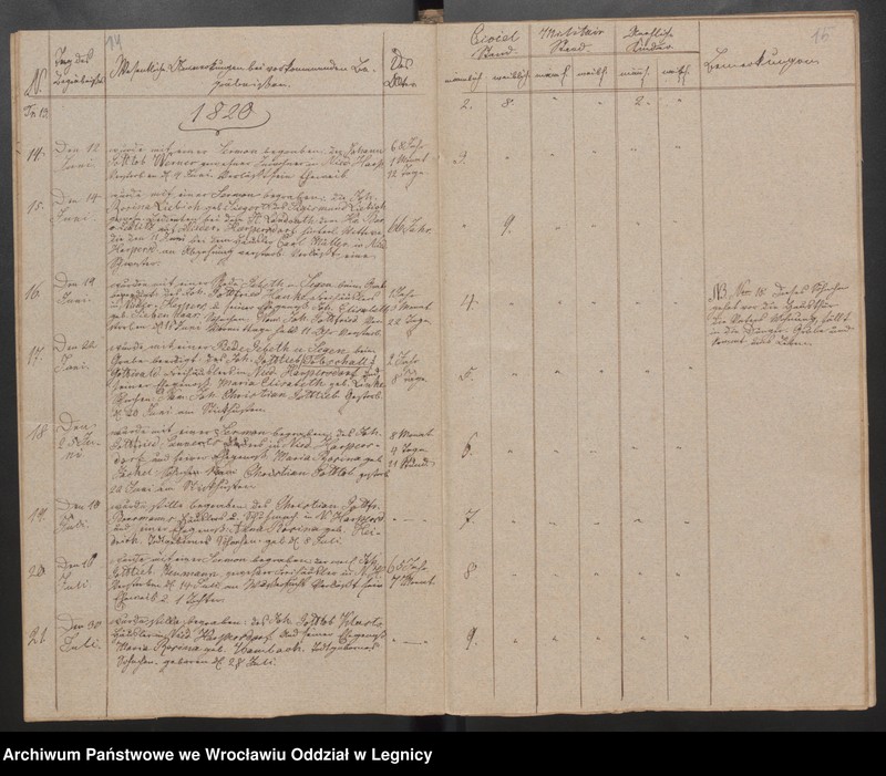 image.from.unit.number "Duplicat der Harpersdorfer Kirchenbücher von der Gemeinde Niederharpersdorf"