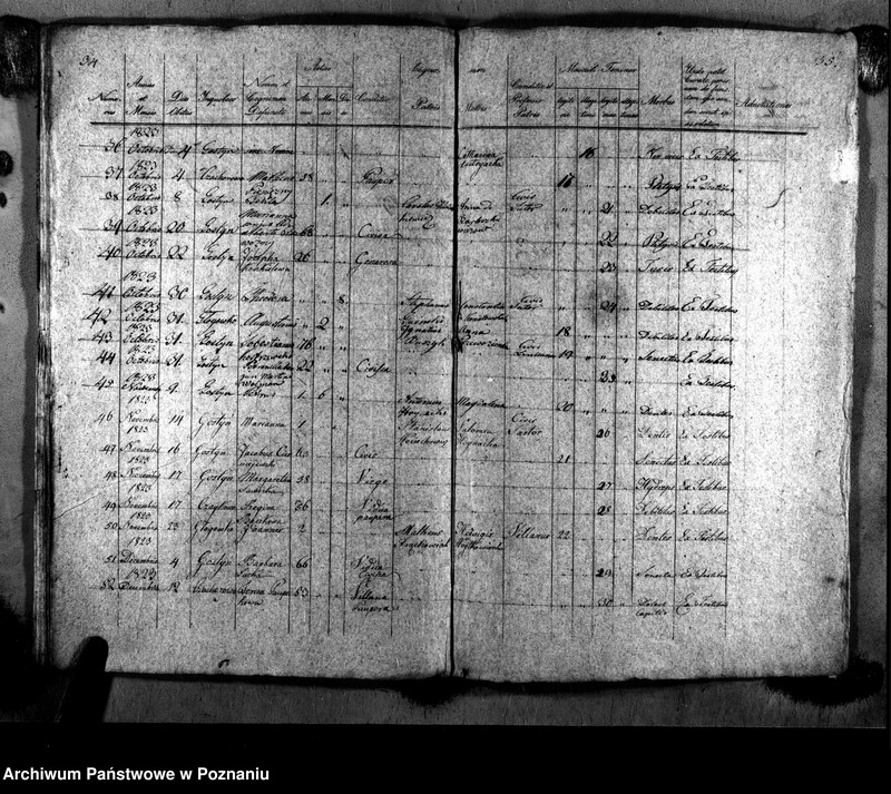 image.from.unit.number "Liber baptisatorum, copulatorum, mortuorum"