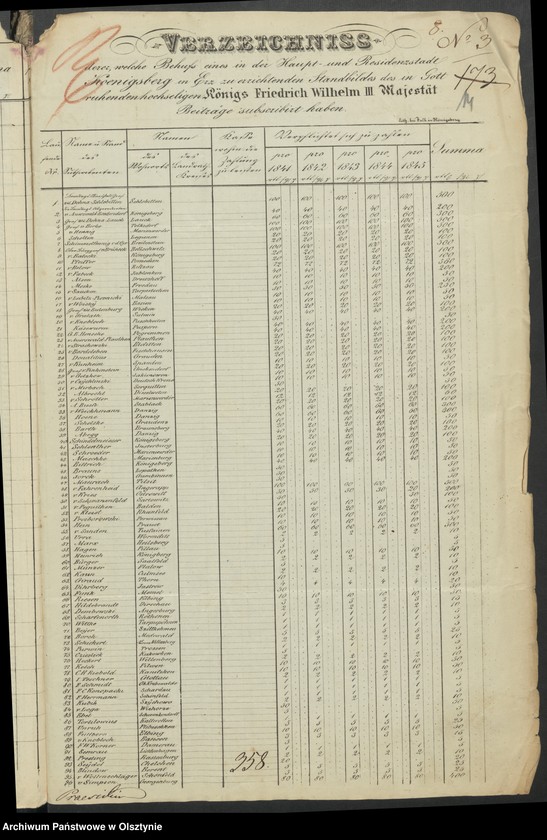 image.from.unit.number "Acta des engern Ausschußes für Errichtung eines Standbildes Sr. [Seiner] Majestät des Königes Friedrich Wilhelm des Dritten. Die Beitrags-Zeichungen der Einwohner der Stadt Koenigsberg und die auf die Stadt-Haupt-Kasse daselbst angewiesenen u. [und] extra"