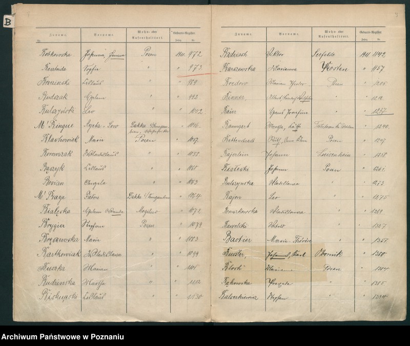 Obraz 7 z jednostki "Spis alfabetyczny urodzeń za 1911"