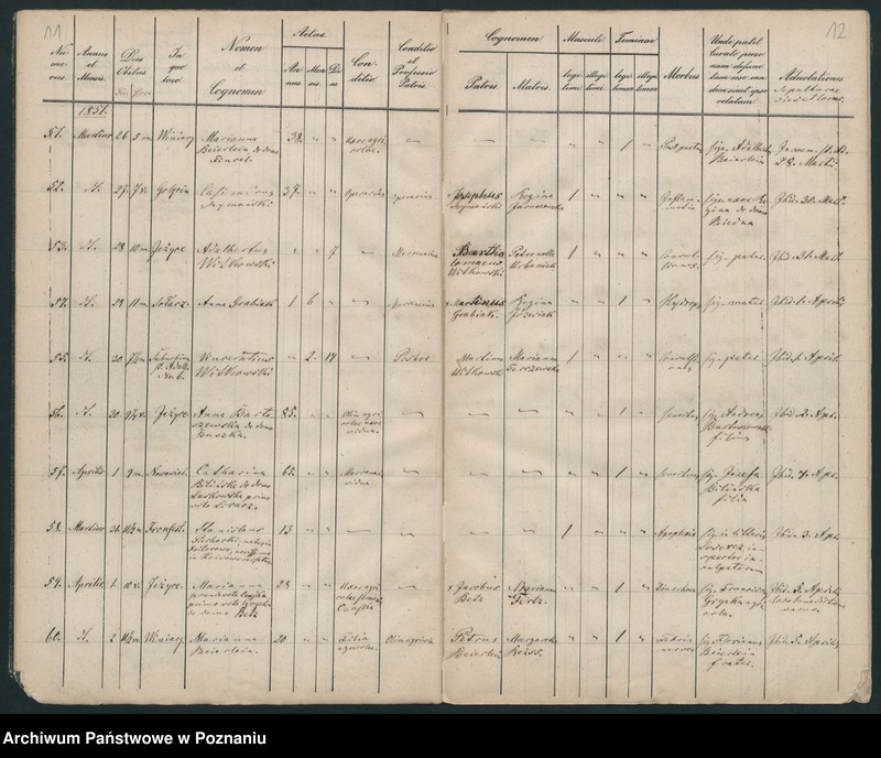 Obraz 8 z jednostki "Księga zgonów"