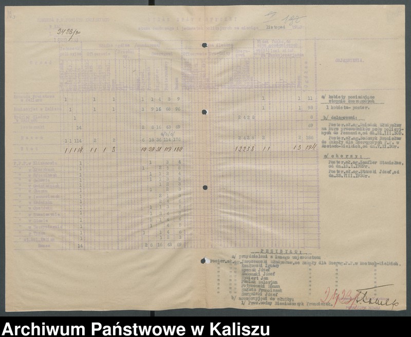 Obraz 15 z jednostki "[Sprawy organizacyjne Komendy Powiatowej Policji Państwowej w Kaliszu]"