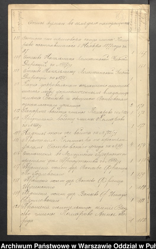 image.from.unit.number "O urządzaniu chłopów byłej rządowej wsi Wąsewo, gm. Komorowo"