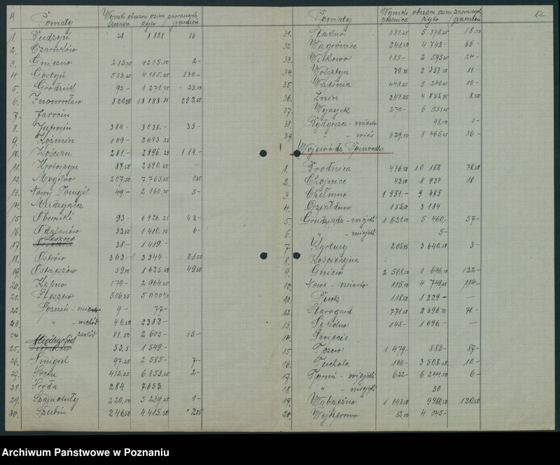 Obraz 14 z jednostki "[Koresponencja dotycząca statystyki produkcji rolnej - zasiewów ozimych w latach 1919-1920]"
