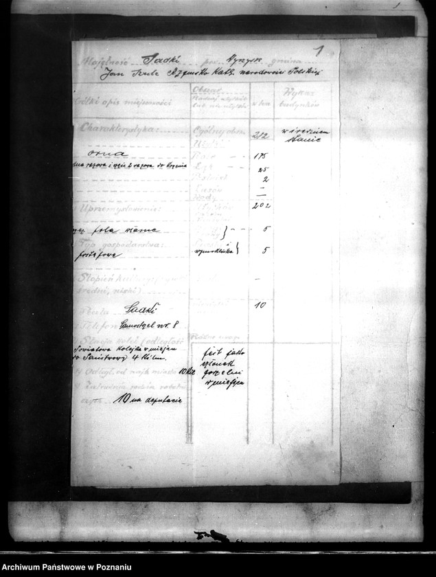 Obraz 5 z jednostki "Majątek Sadki powiatu wyrzyskiego /sprawy parcelacyjne/"