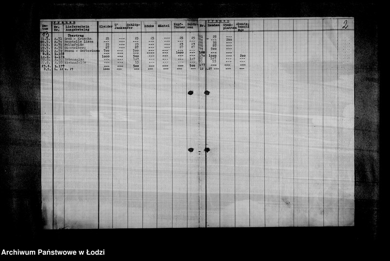 image.from.unit.number "Sonderkonto 12300 Judenbekleidung"