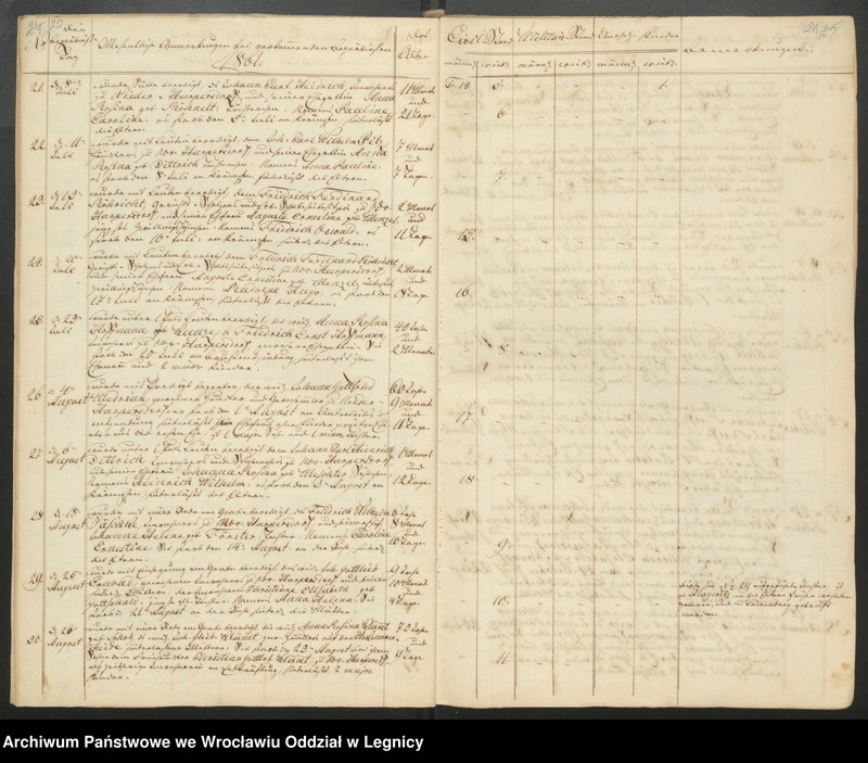 image.from.unit.number "Duplicat der Harpersdorfer Kirchenbücher von der Gemeinde Niederharpersdorf"