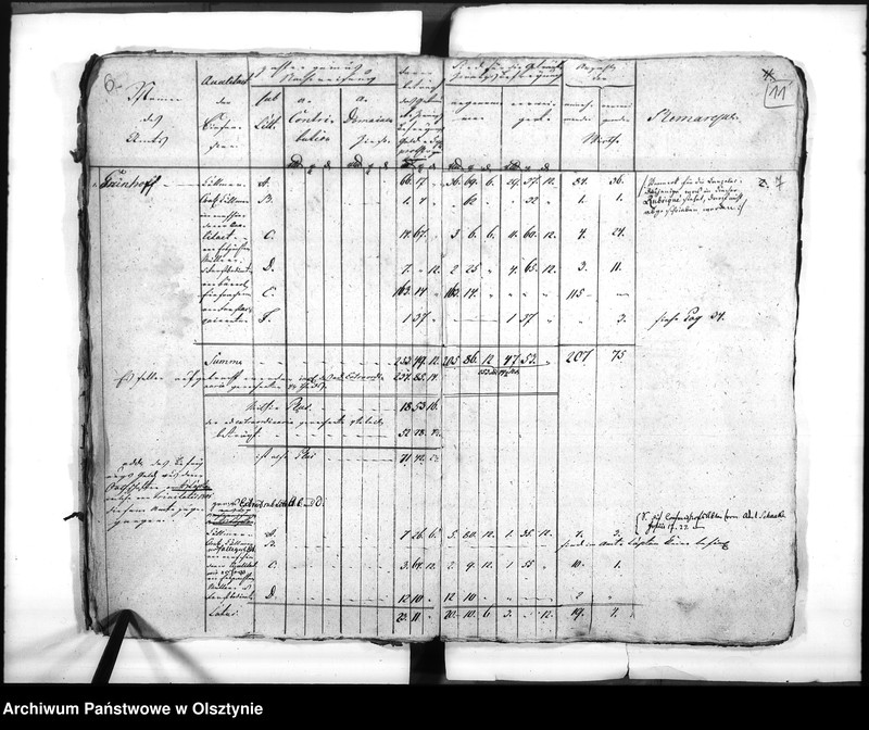 Obraz 9 z jednostki "Aufhebung des Getränke Zwanges im Amt Greunhoff"