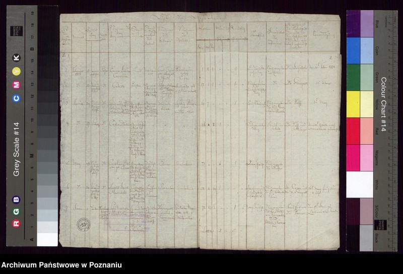 Obraz 3 z jednostki "Duplikat der Gestorbenen"