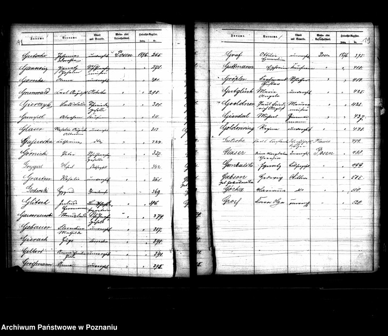 Obraz 13 z jednostki "Skorowidz nazwisk-akty małżeństwa"