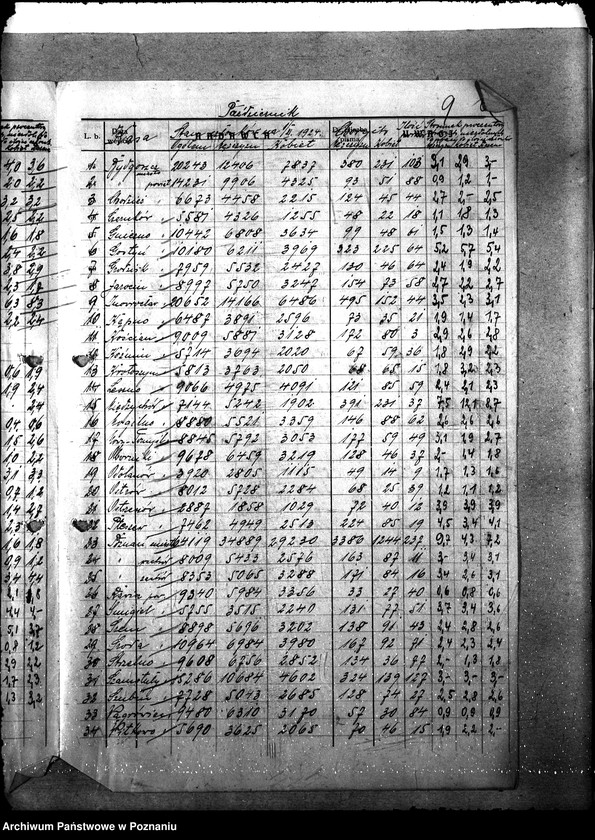 Obraz 13 z jednostki "Statystyka [członków kas chorych]"