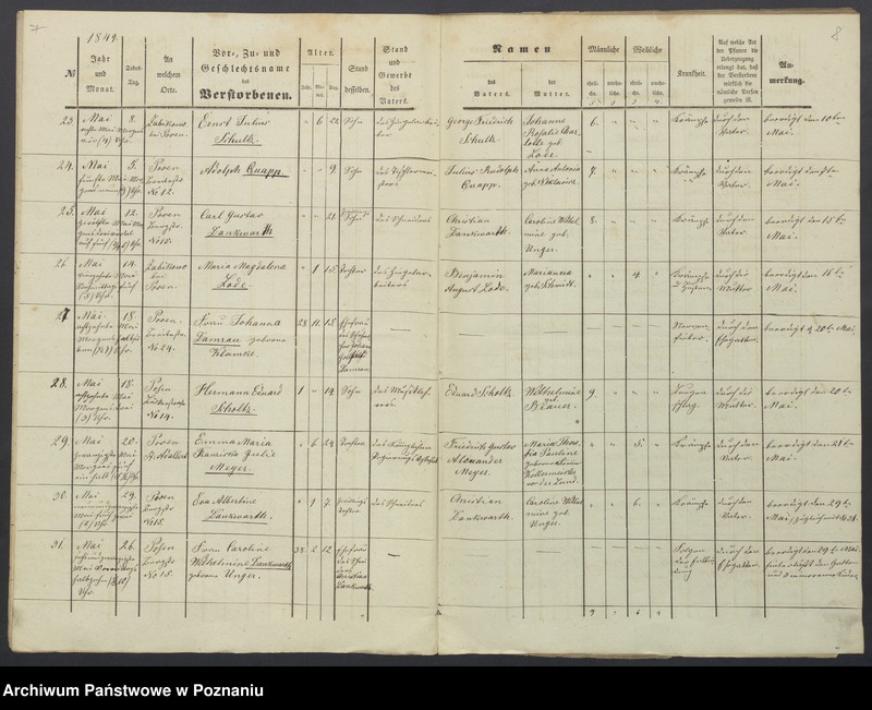 image.from.unit.number "Sterberegister"