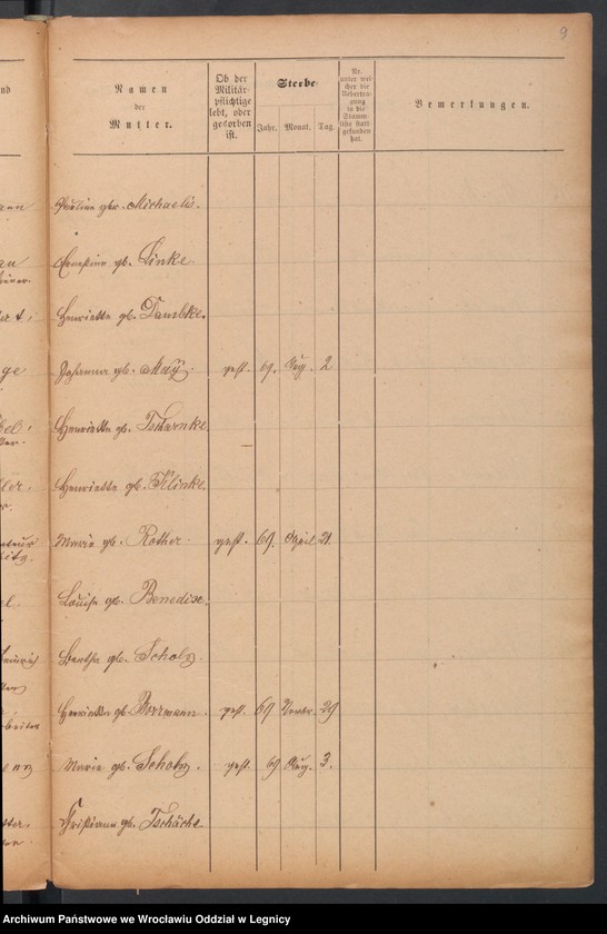 image.from.unit.number "Geburts-Liste zur Militair Stammrolle"