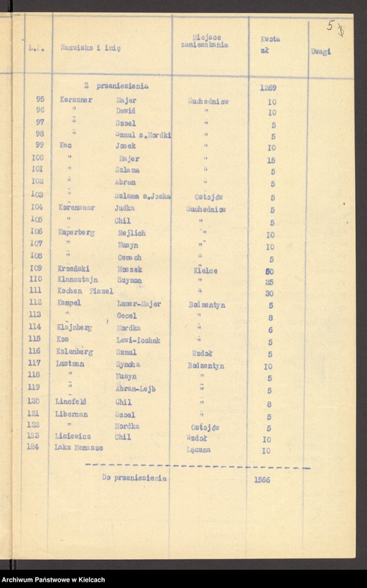 Obraz 7 z jednostki "Lista składek gminy wyznaniowej żydowskiej w Bodzentynie na 1933 r"