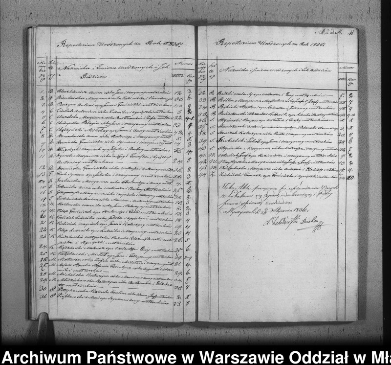 image.from.unit.number "Akta urodzin, małżeństw i zgonów"