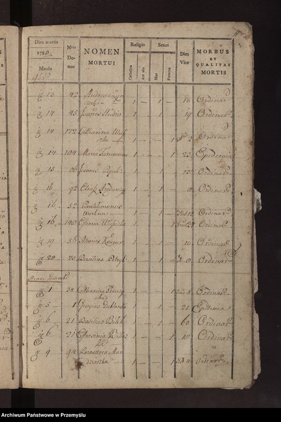 image.from.unit.number "Księga metrykalna zmarłych: Łazy, Duńkowice"