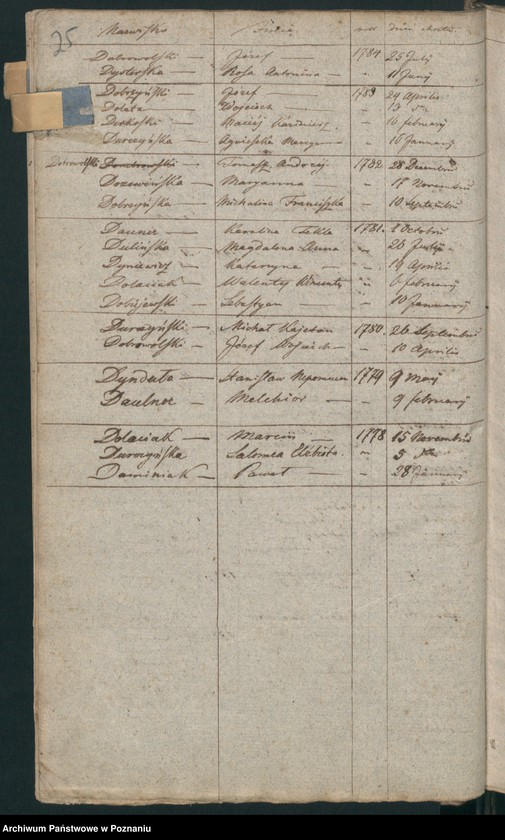 Obraz 17 z jednostki "Indeks urodzin"