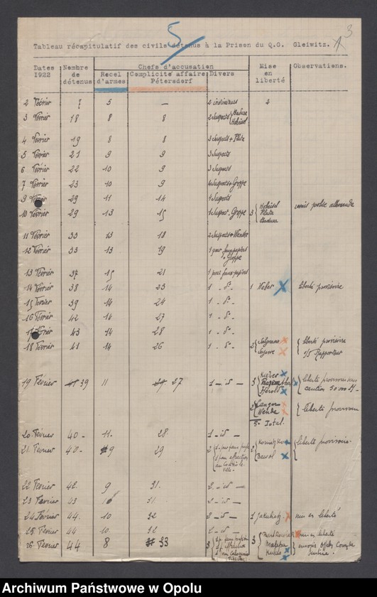 image.from.unit.number "Arrestation /Korespondencja dotycząca stanu wyjątkowego na Górnym Śląsku - aresztowania, listy imienne więźniów/ 2.02.-10.03.1922"
