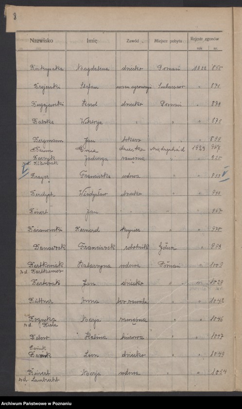 Obraz 10 z jednostki "Spis alfabetyczny zgonów za 1922"