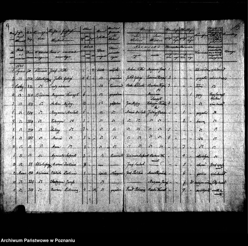 image.from.unit.number "Duplikaty urodzonych, zmarłych i zaślubionych"