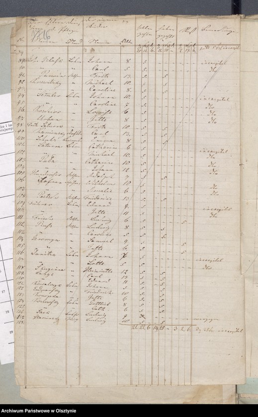 image.from.unit.number "27 Stück Beläge zur Widminnschen Kirchspiels Schulkasse Rechnung"