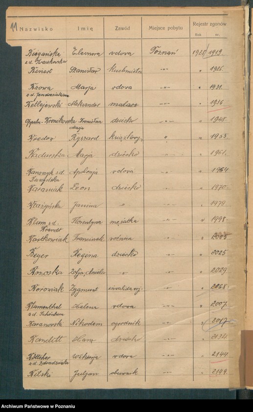 image.from.unit.number "Spis alfabetyczny zgonów za 1928"