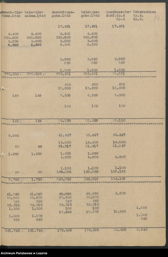 Obraz 17 z jednostki "[Haushaltsplan]"