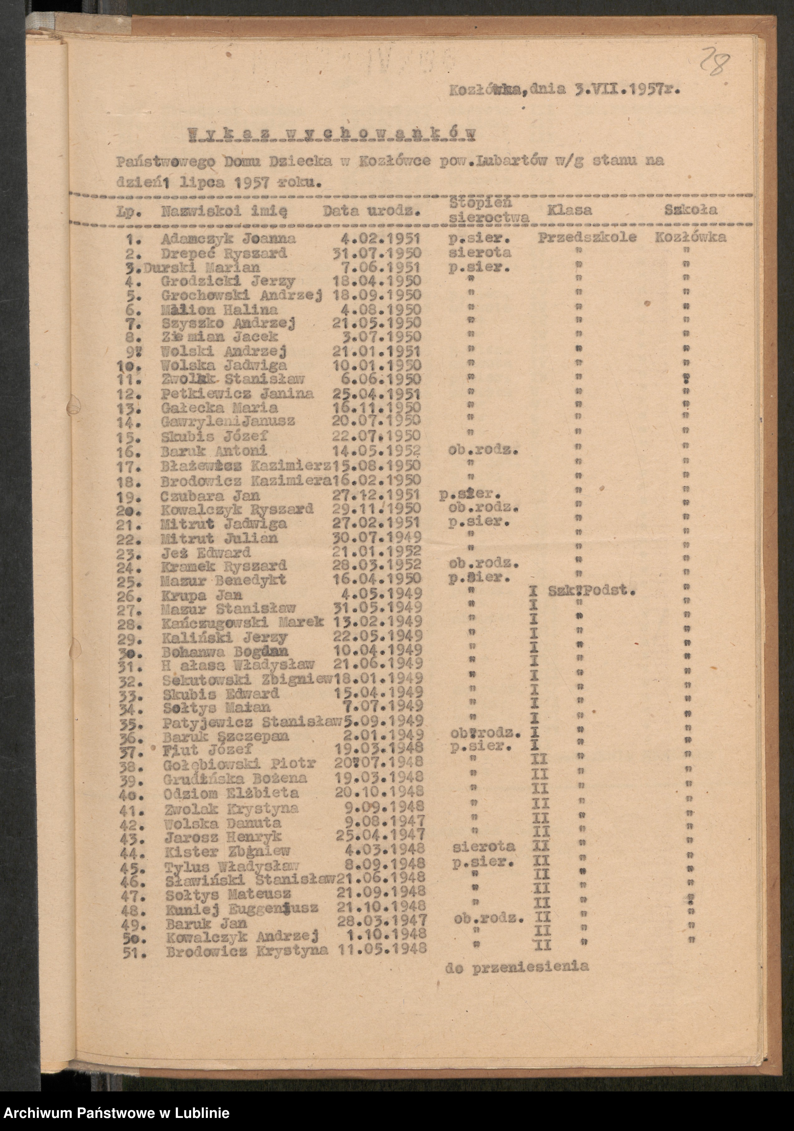 Skan z jednostki: [Akta dotycząca Domów Dziecka w Czemiernikach i Kozłówce] 1954-1957