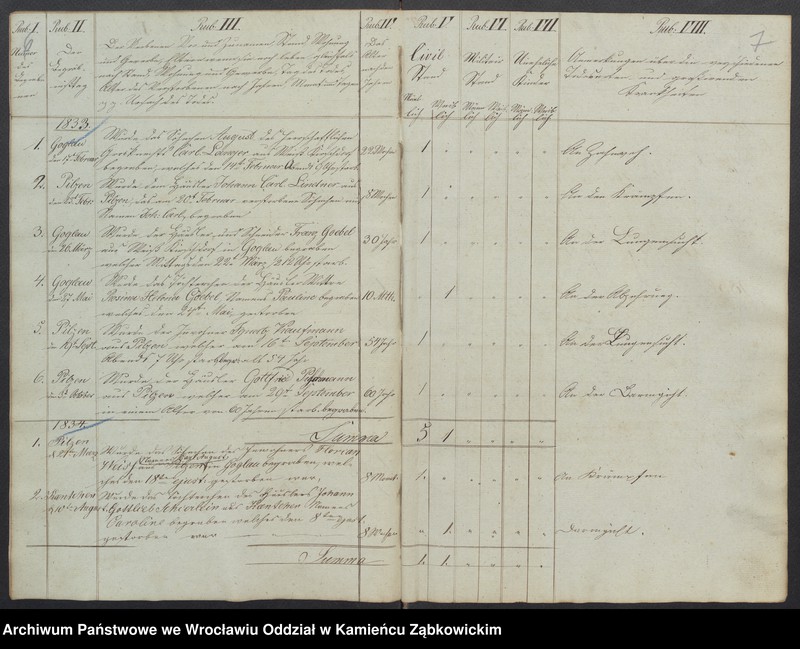 image.from.unit.number "Amtsgericht Schweidnitz Duplikat Begräbnis Buch der Pfarr-Kirche zu Goglau (katholische)"