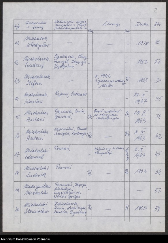 Obraz 11 z jednostki "Życiorysy powstańców wielkopolskich: M - tom Vl /Miałkas Wawrzyn - Mielcarek Władysław/."