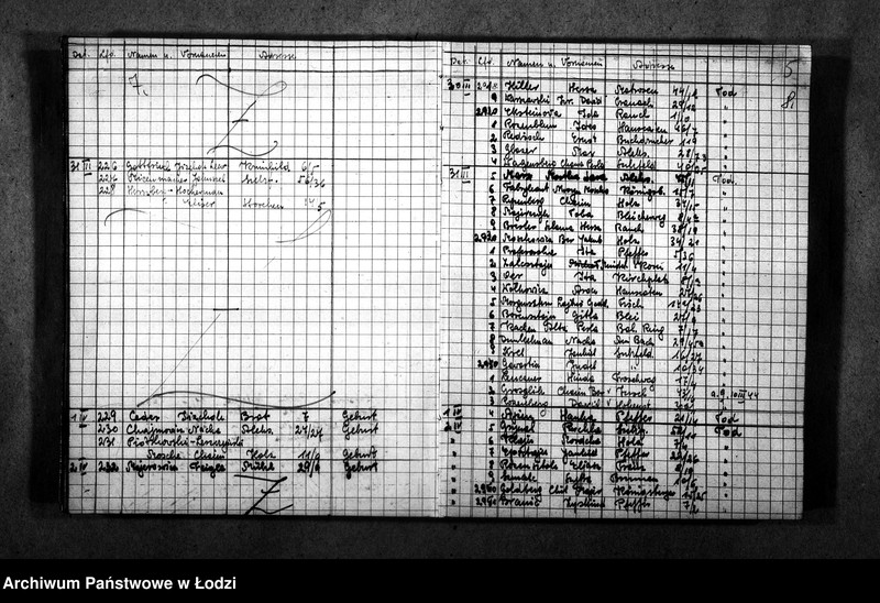 Obraz 7 z jednostki "[Wykazy imienne urodzonych, zmarłych, wysiedlonych]"
