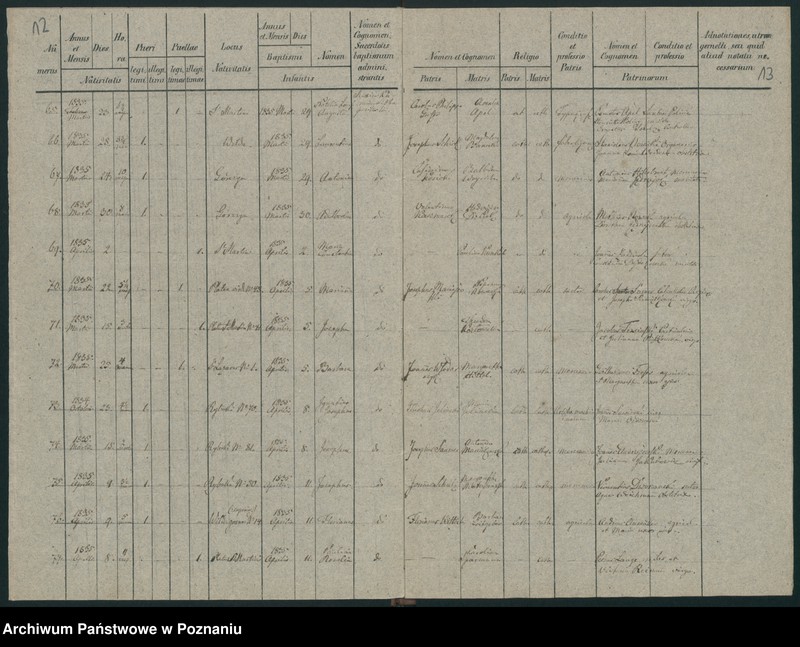 Obraz 9 z jednostki "Księga urodzeń"