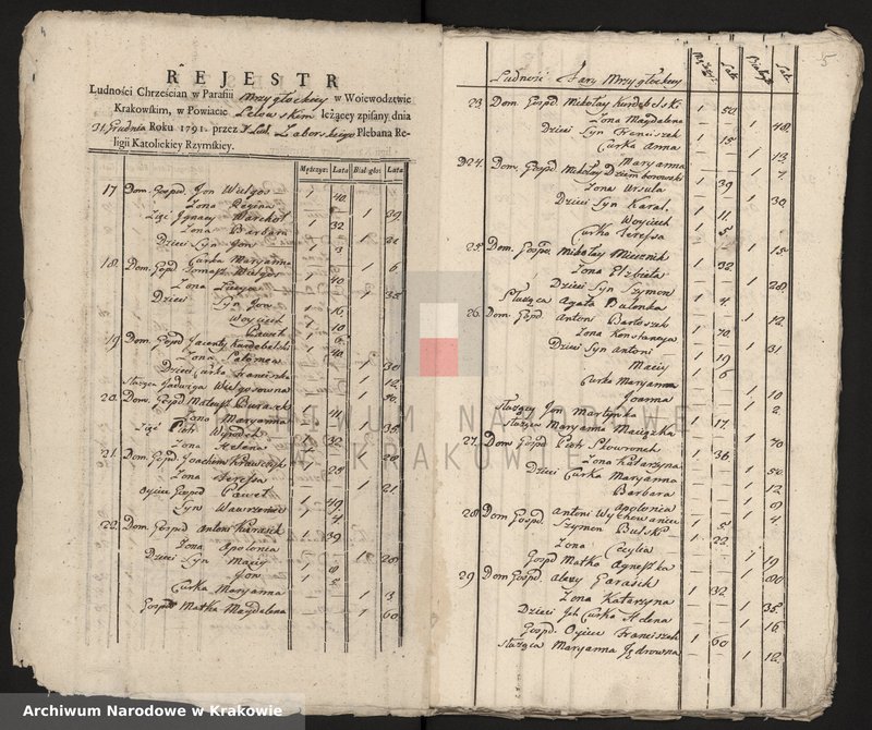 image.from.unit.number "Spisy ludności województwa krakowskiego z lat 1790-1791: II. Parafie powiatu lelowskiego na lit. M-P"