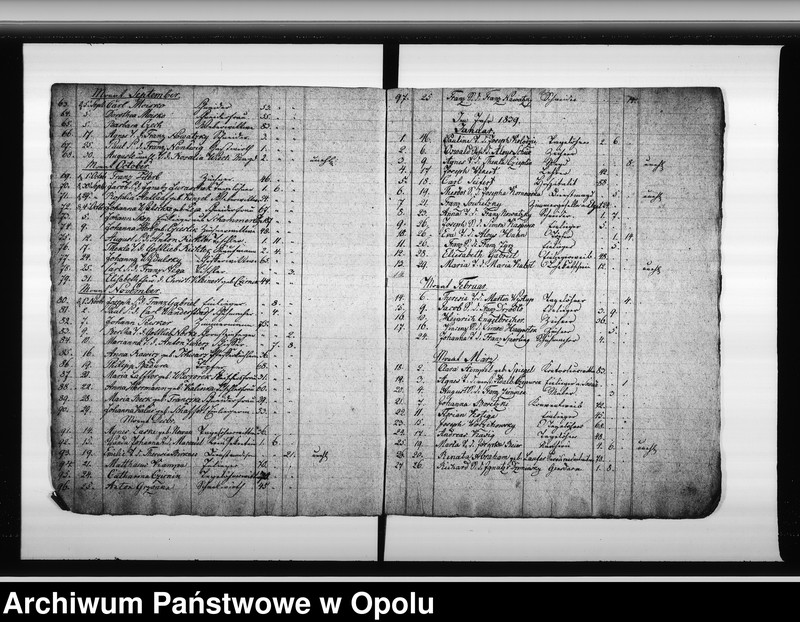 image.from.unit.number "Verzeichnis der Gestorbenen bei der Katholischen Gemeinde zu Oppeln vom Jahre 1836 ab bis Ende des Jahres 1848"